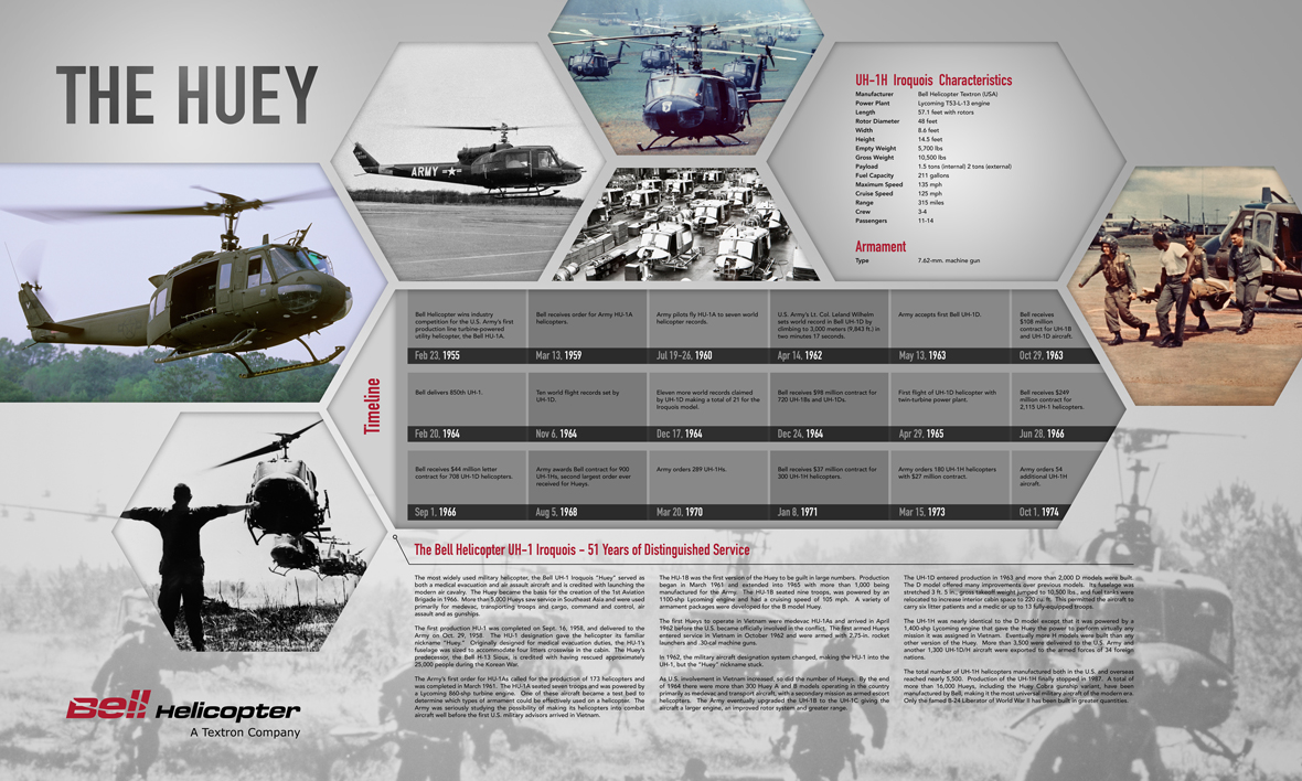 Huey Poster